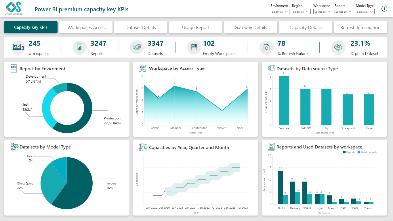 Dashboard 1 Image